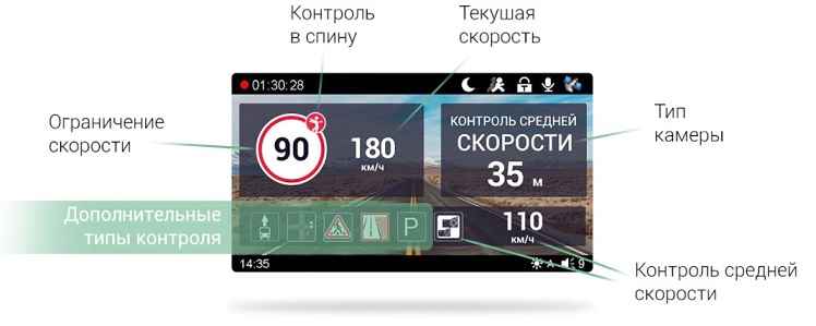 Купить Roadgid CITYGO 3 WI-FI AI в Москве